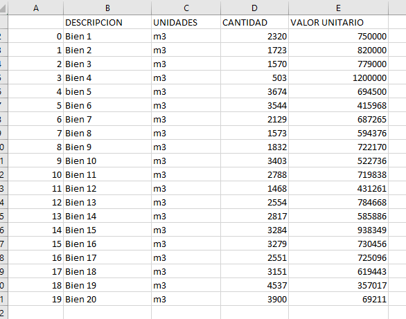 Estructura CSV