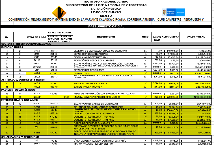 Paso 1: Identificación